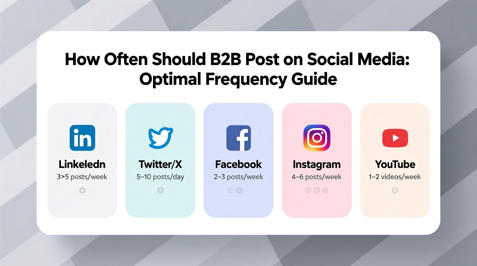 how often should b2b post on social media