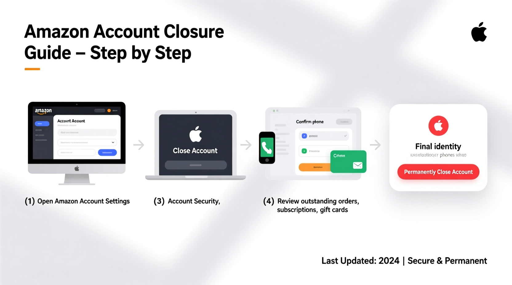step by step guide to permanently closing your amazon account safely and securely