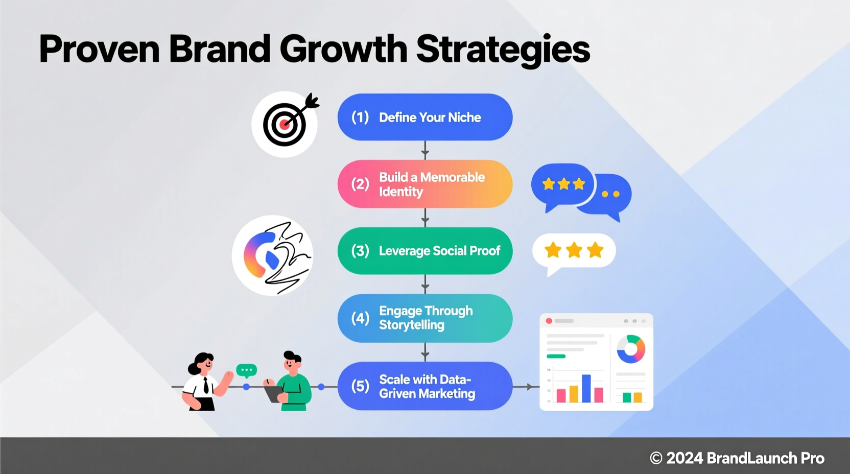 how to market a new company proven strategies to build your brand and attract customers