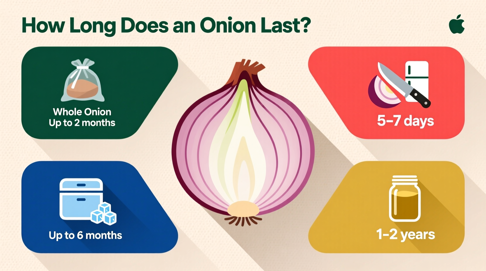 how long does onion last