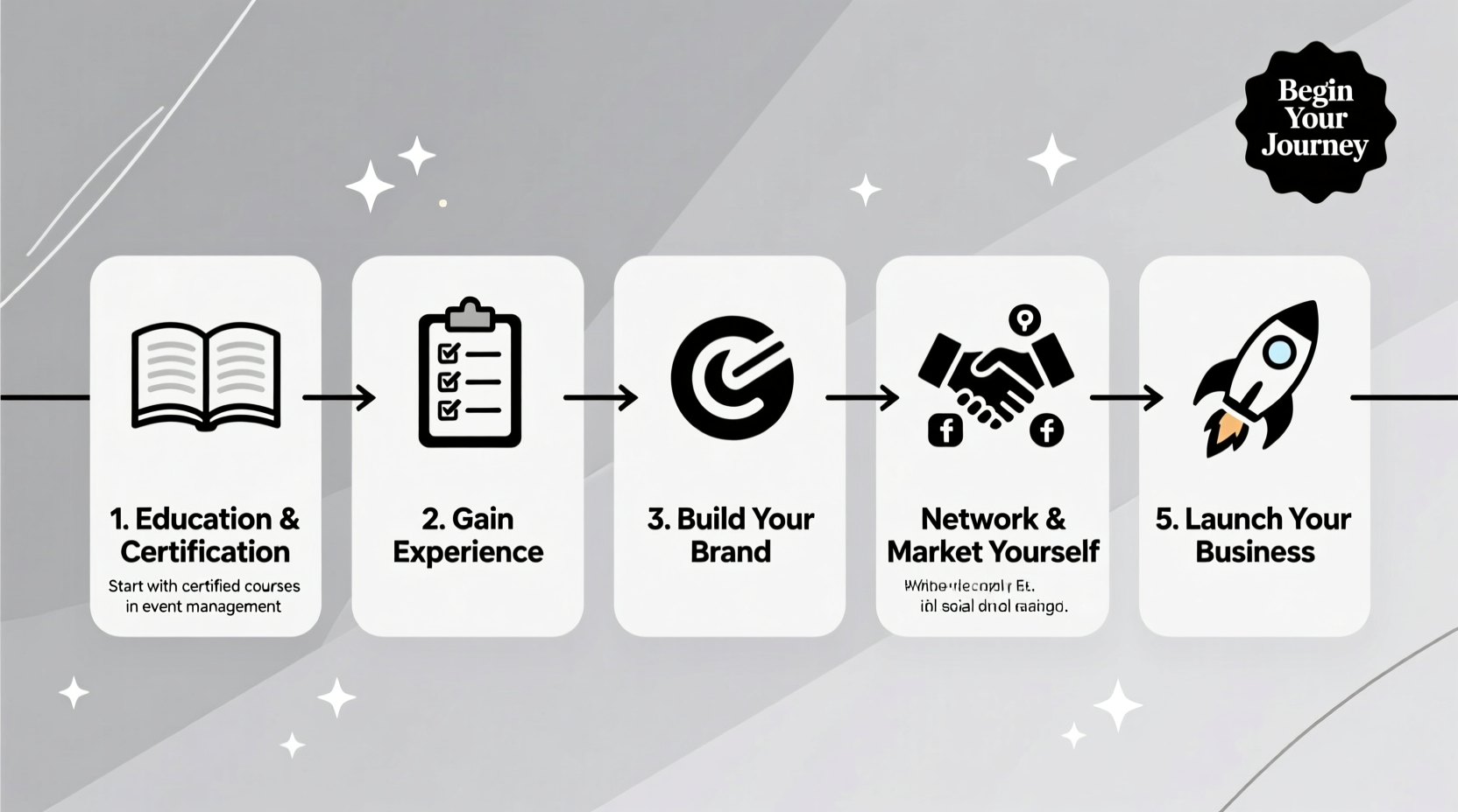 how to get started as a wedding planner