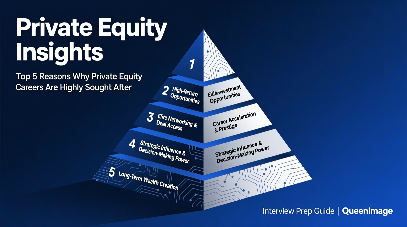 why private equity top reasons interview prep tips