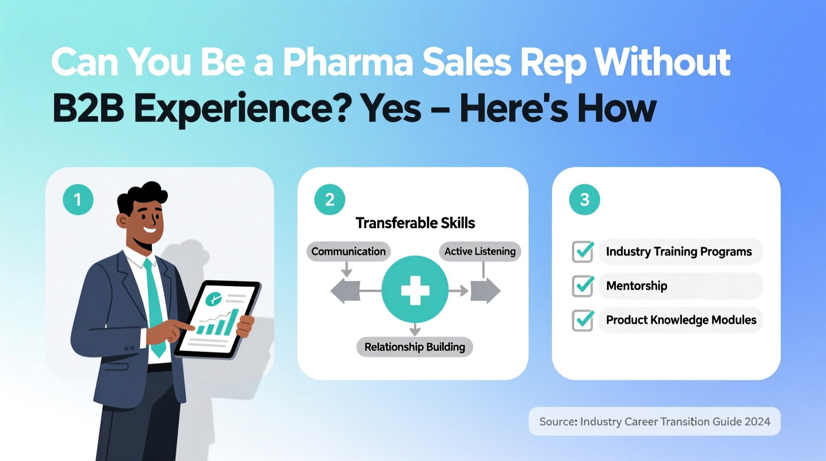 can you do pharmaceutical sales rep without b2b experience