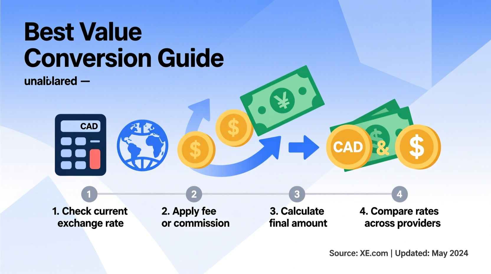 how to calculate the best value when converting canadian dollars to philippine pesos