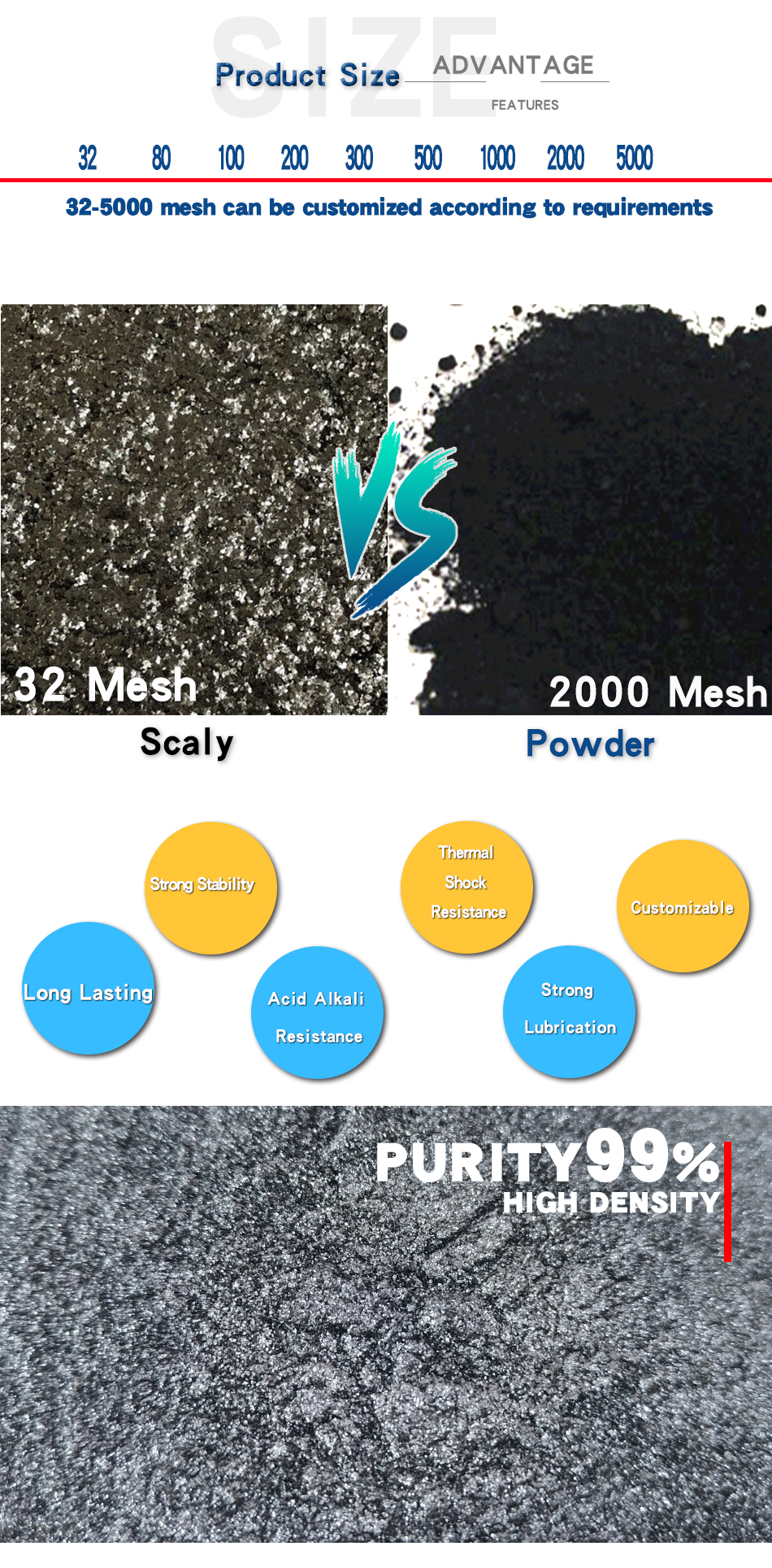 99% Carbon Natural Crystalline Flake Graphite 0.2% Moisture 80 Mesh