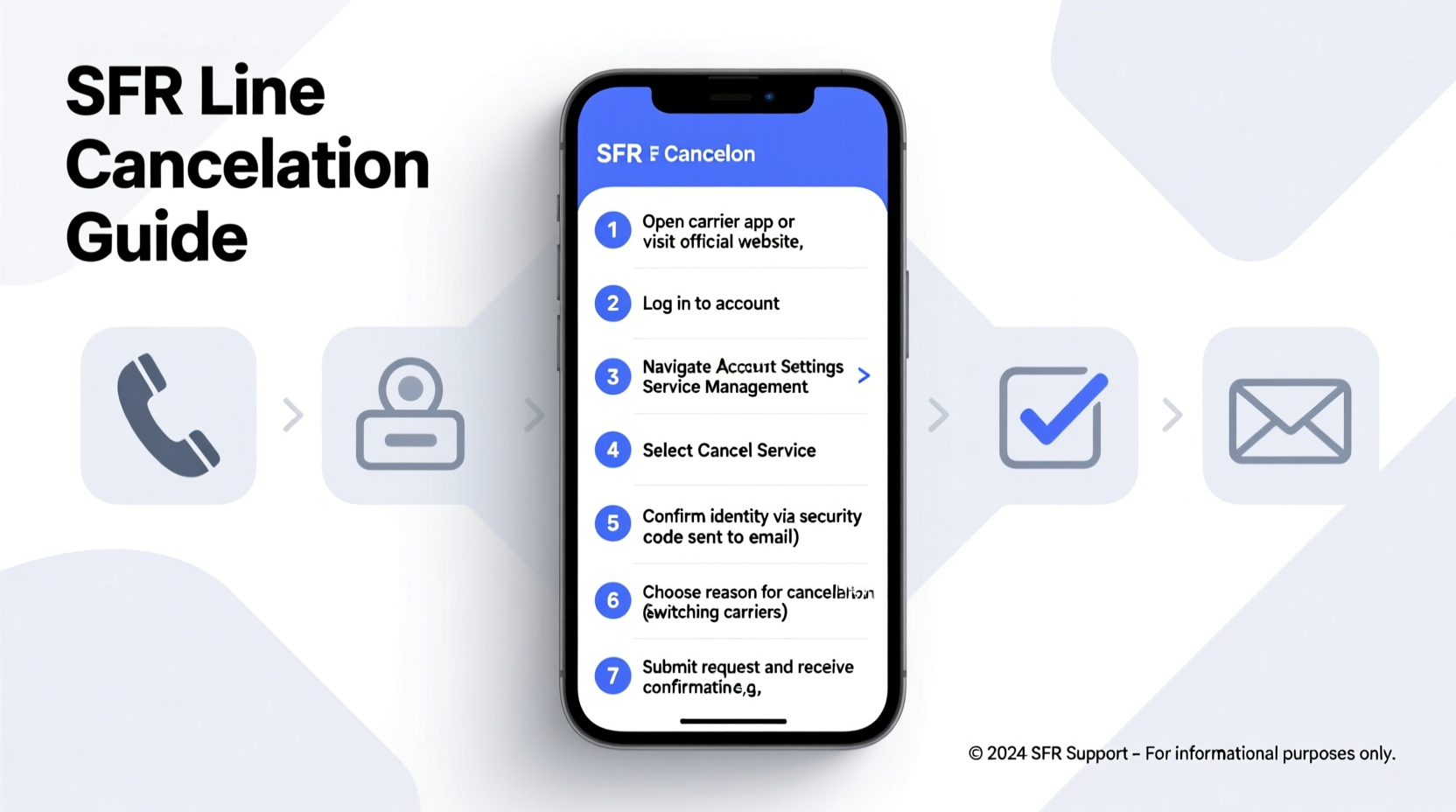 step by step guide to successfully cancel your sfr cell phone line without hassle