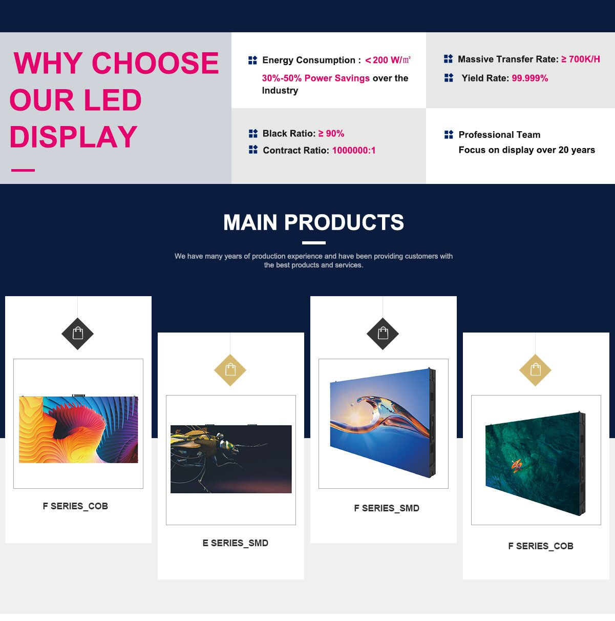 Shenzhen Hkc Optoelectronics Technology Co., Ltd. LED display, small