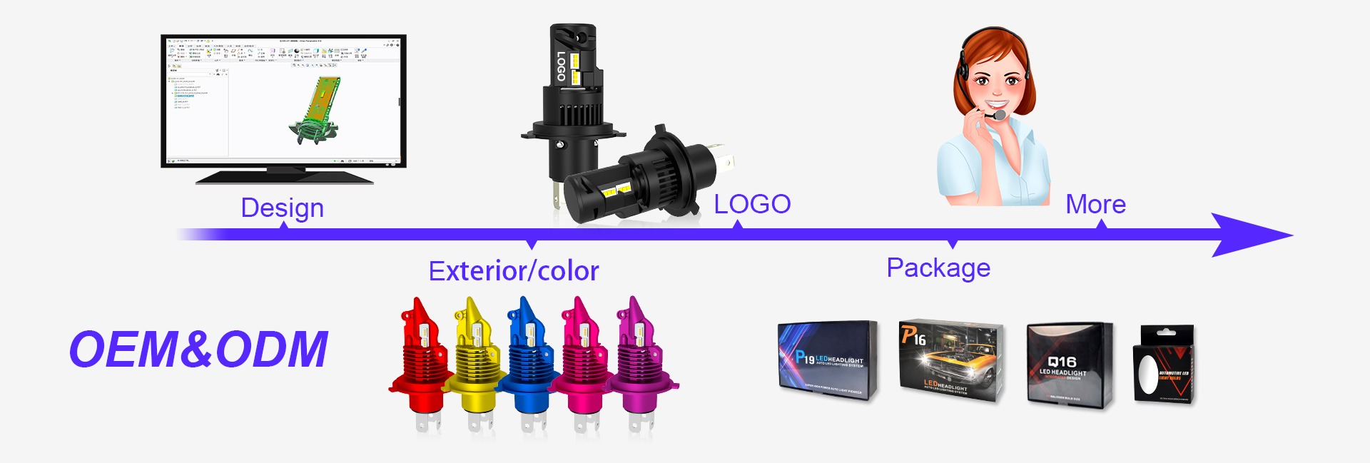 Company Overview Zhuhai Zheng Yuan Optoelectronic Technology Co., Ltd.