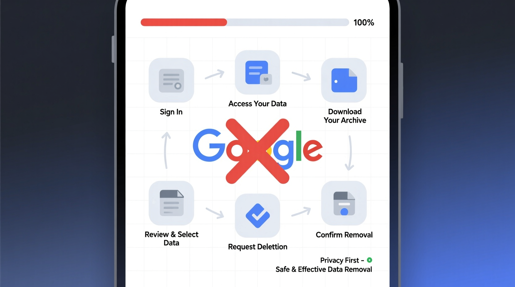 the complete guide to removing your personal information from google safely and effectively
