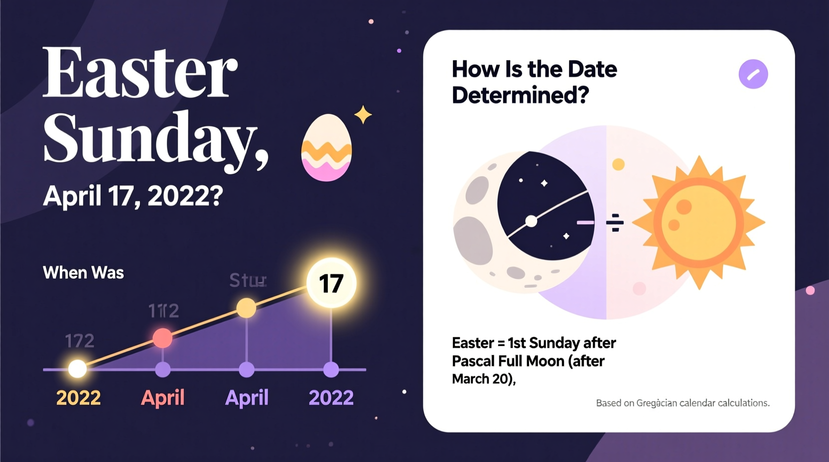 is easter 2022