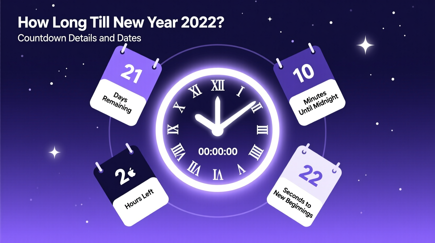 how long till new year 2022