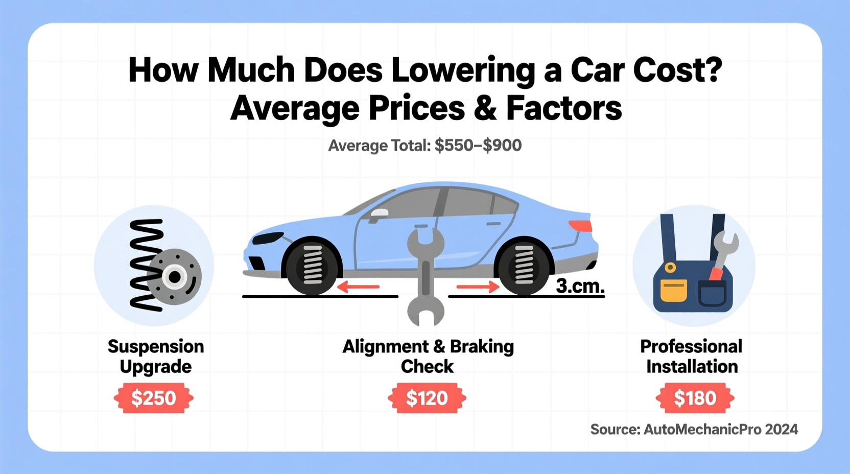 how much does lowering a car cost