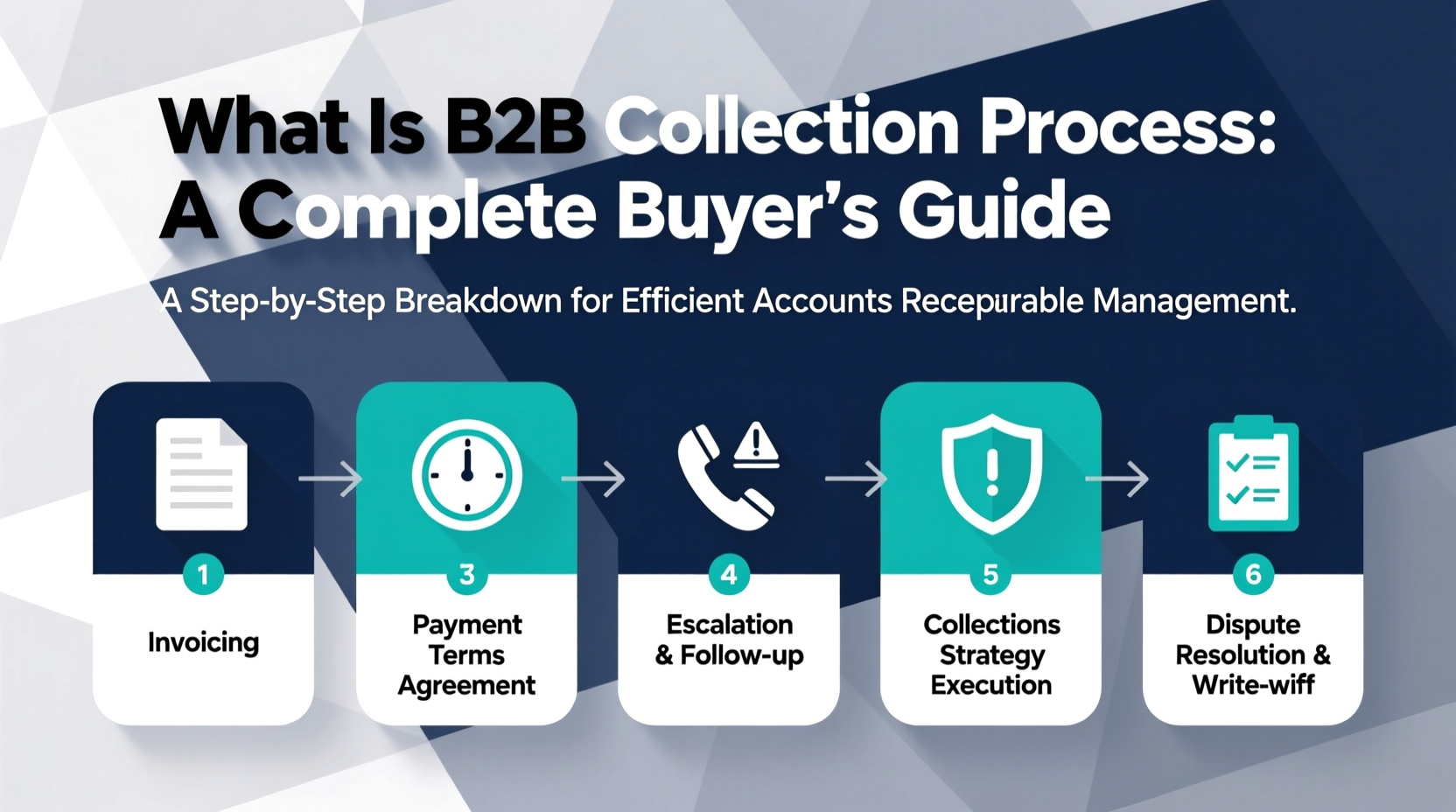 What Is B2B Collection Process: A Complete Buyer's Guide