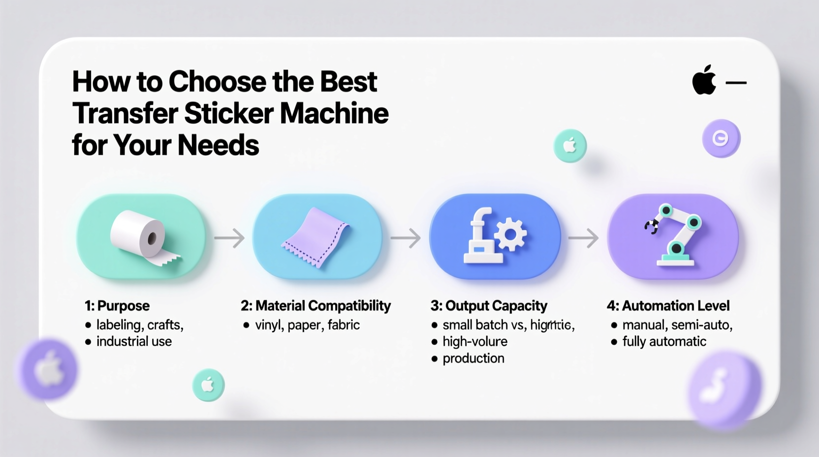 How to Choose the Best Transfer Sticker Machine for Your Needs