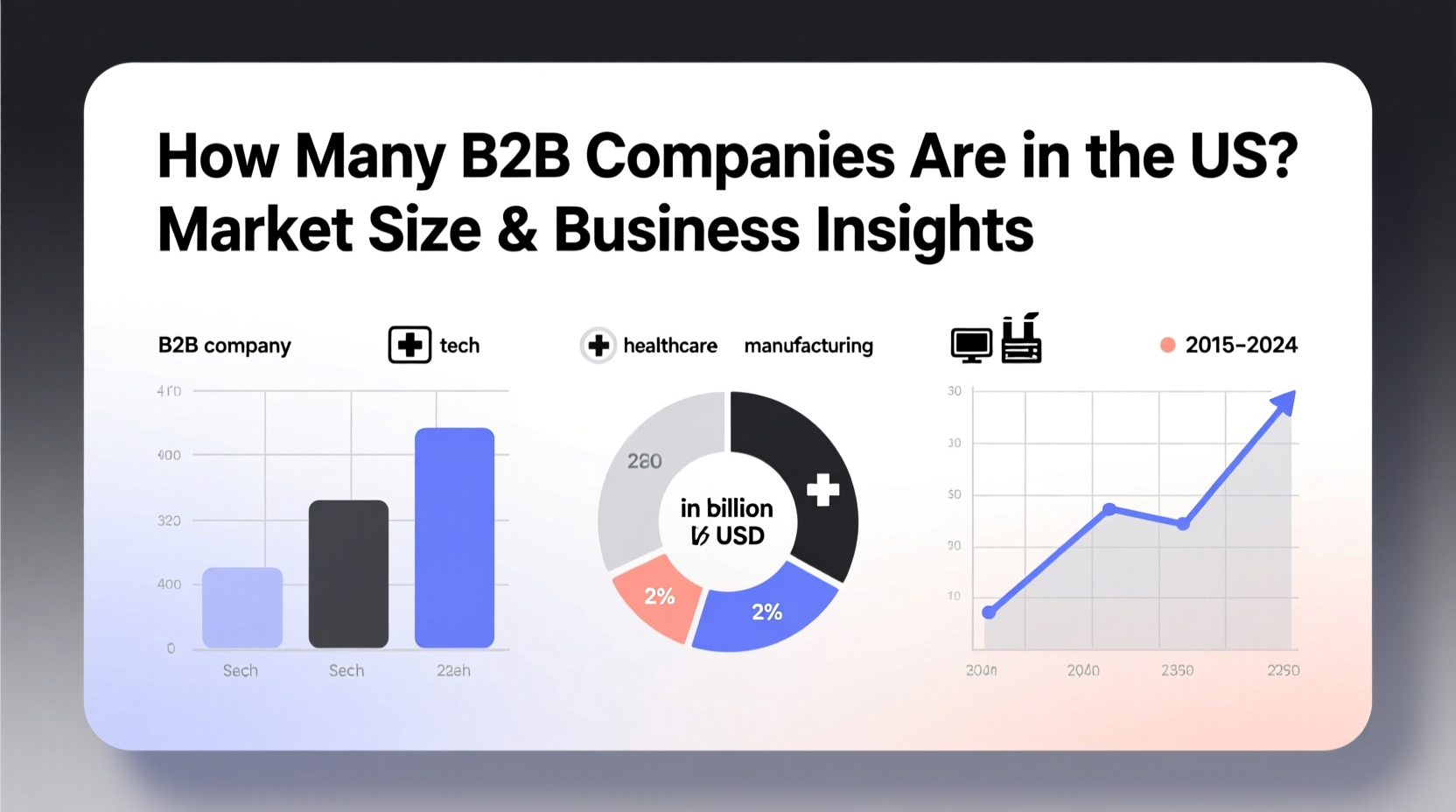 how many b2b companies are there in the us