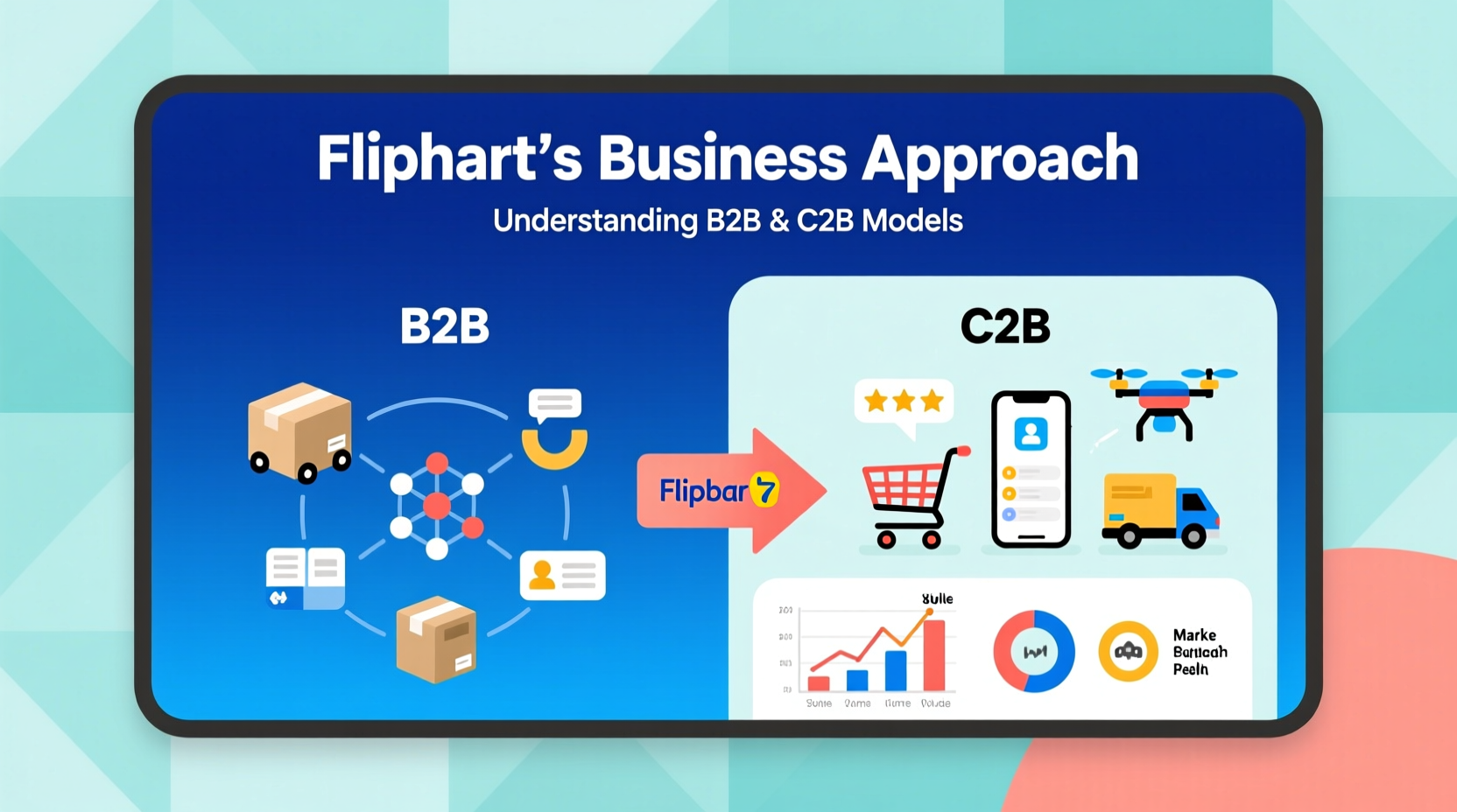 does flipkart follow b2b c2b