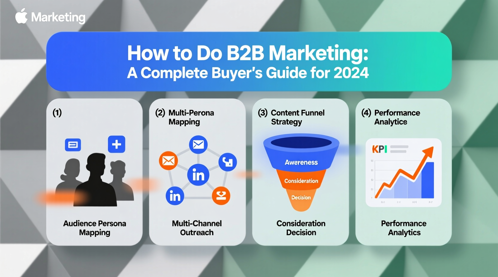 how to do b2b marketing