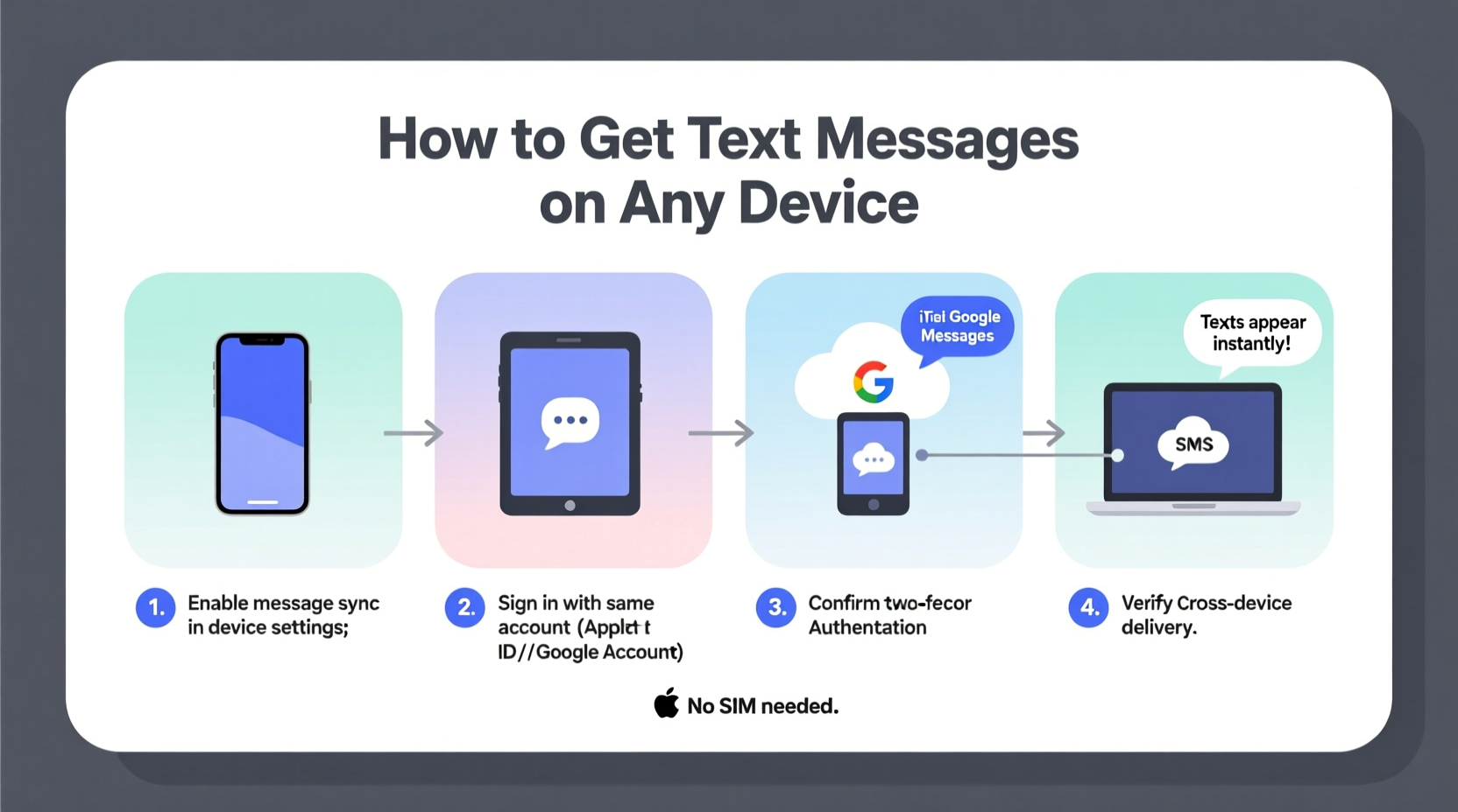 how to get text messages on any device a complete guide for beginners