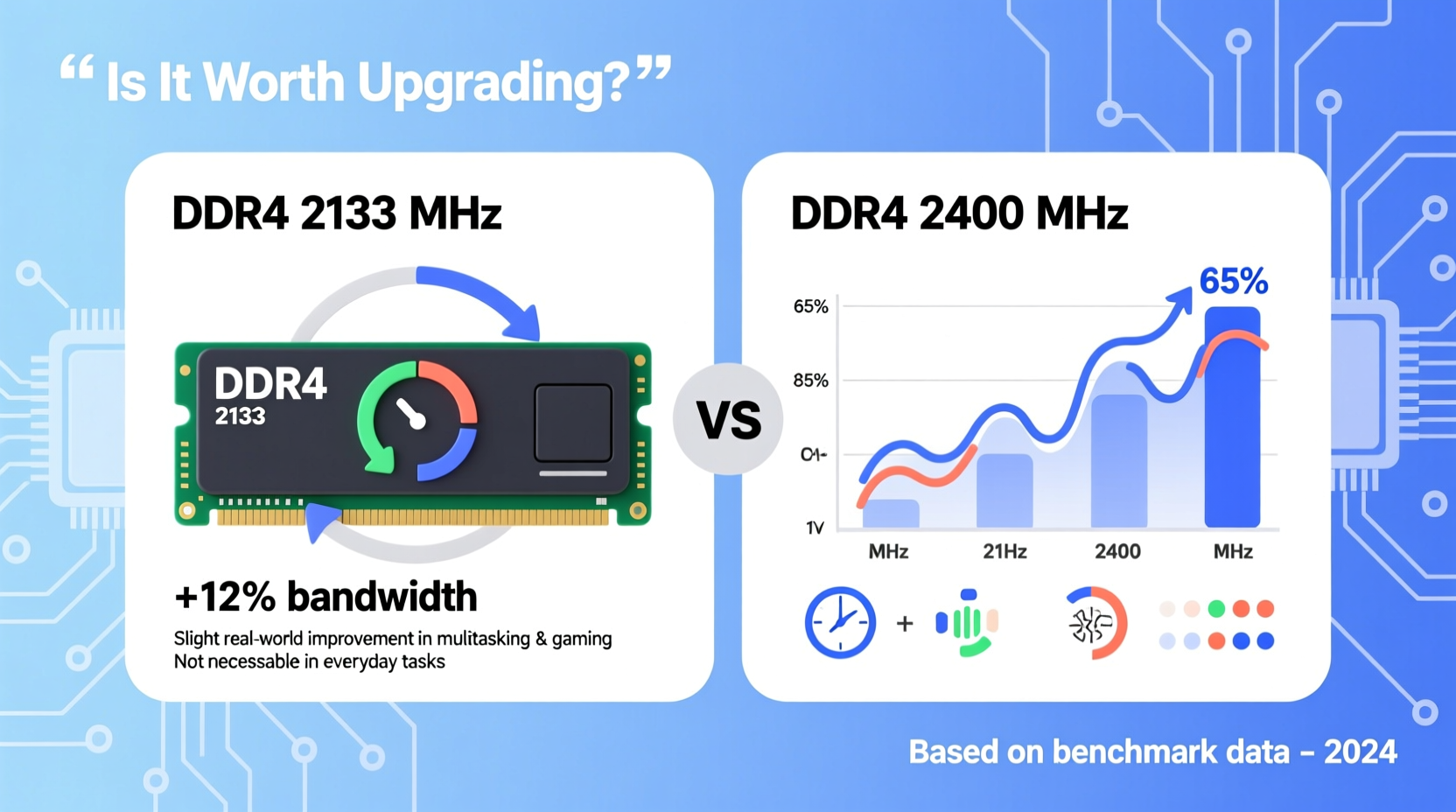 is it worth upgrading from ddr4 2133mhz to 2400mhz ram will i actually notice a difference