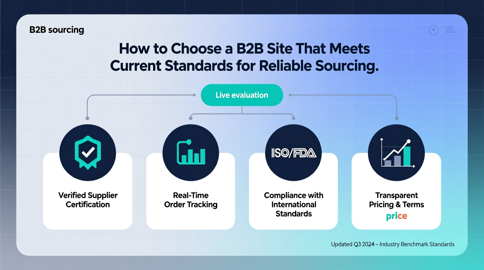 a b2b site that describes current standards