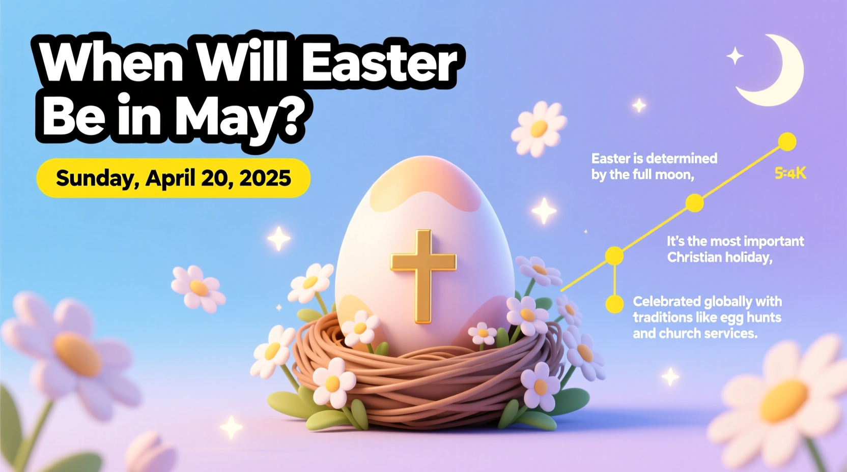when will easter be in may