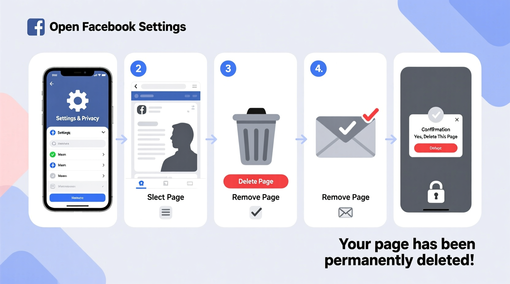 step by step guide to permanently delete your facebook page safely and effectively
