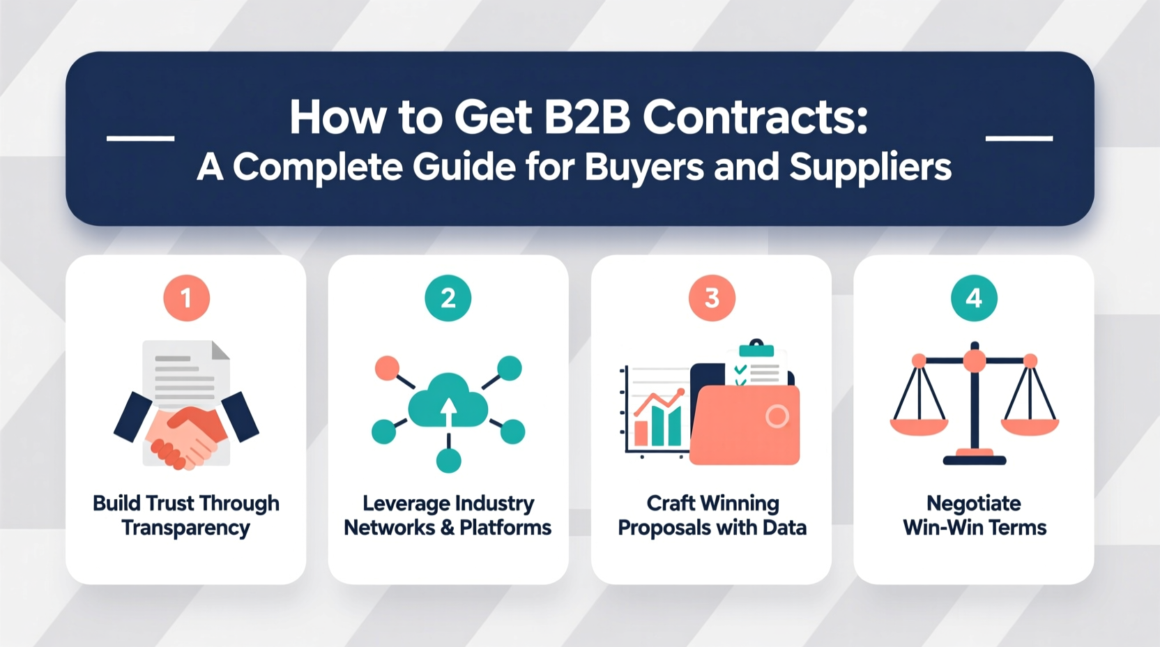 how to get b2b contracts