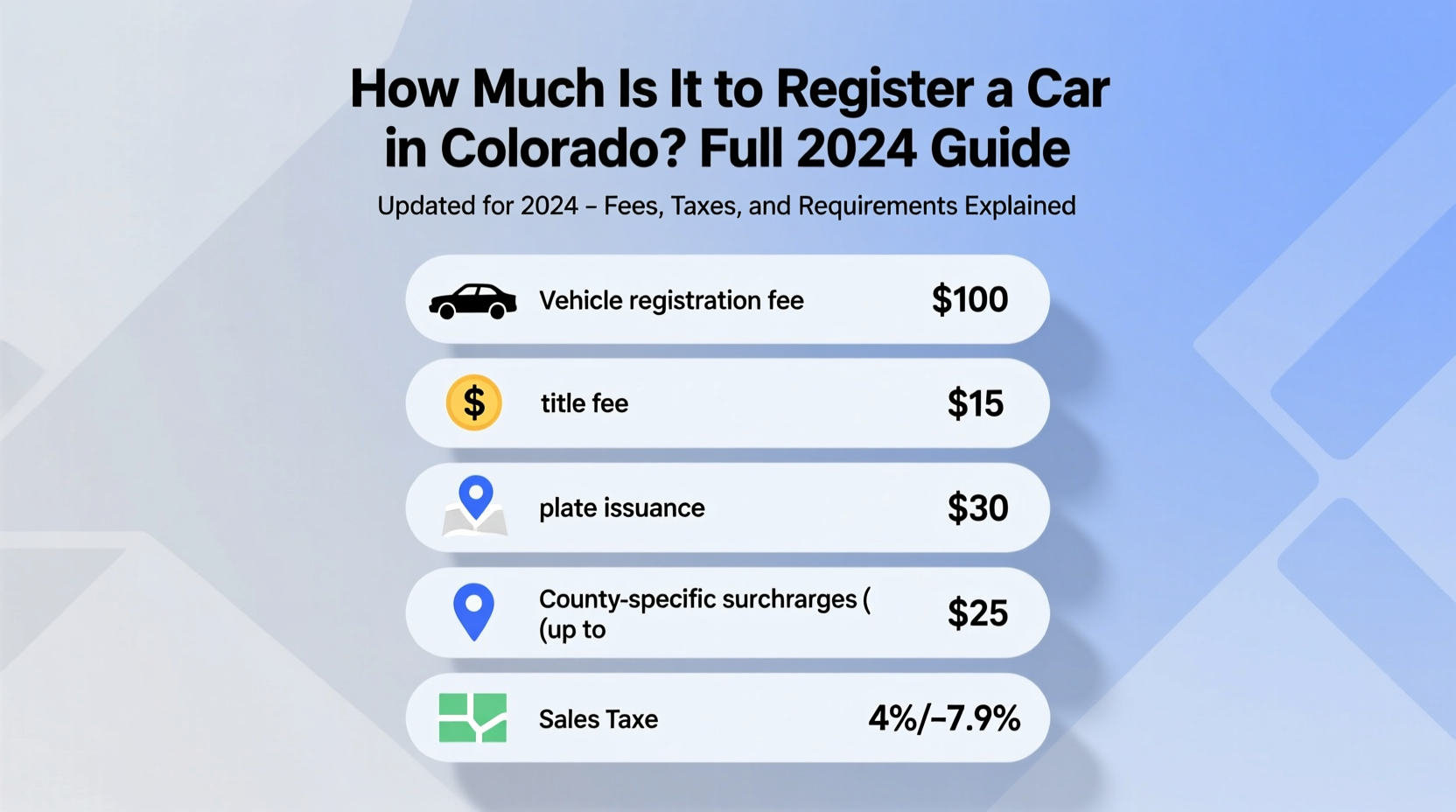 how much is it to register a car in colorado