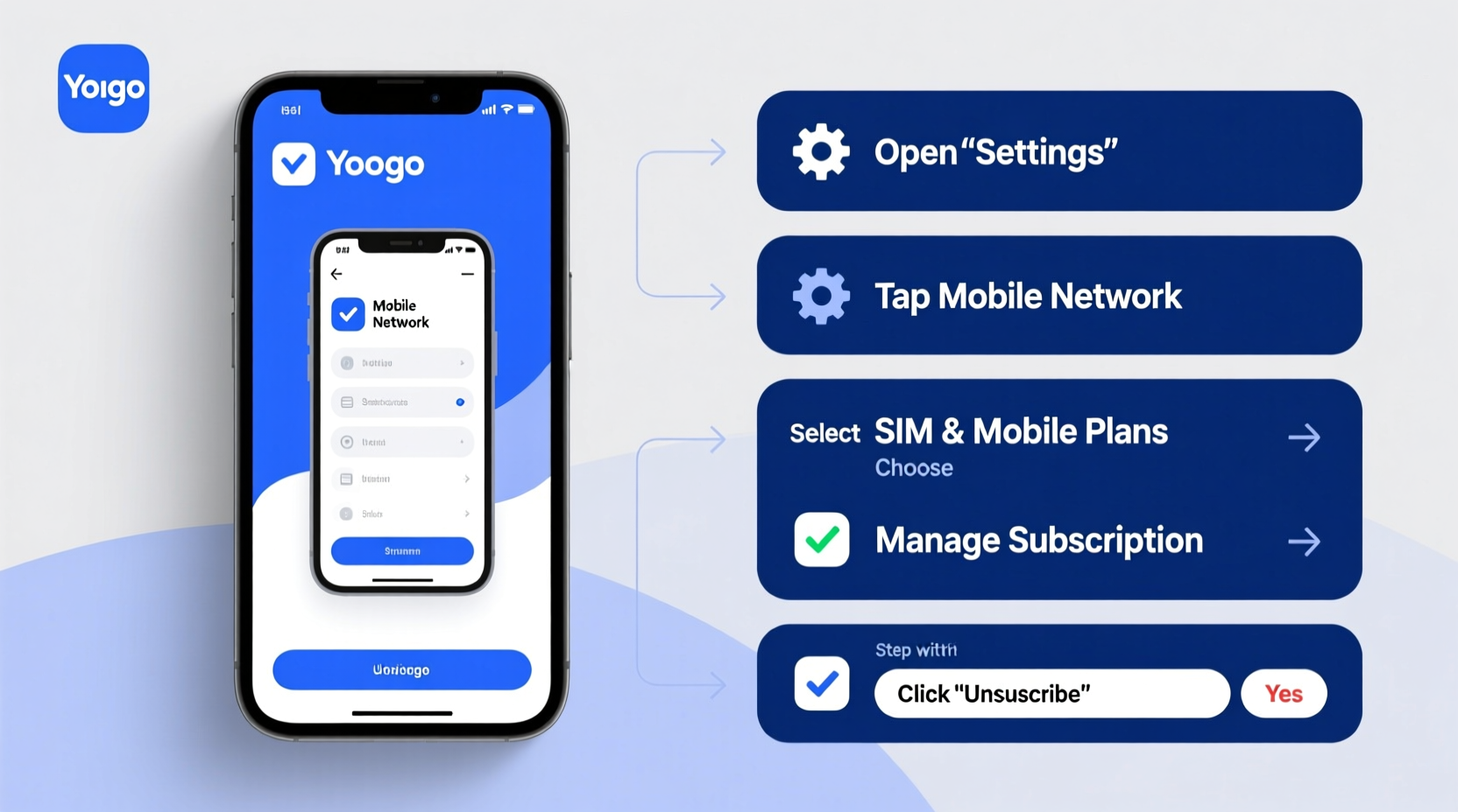 step by step guide how to unsubscribe your yoigo mobile phone number easily