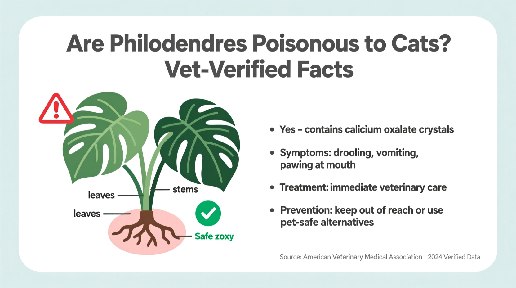 are philodendron poisonous to cats