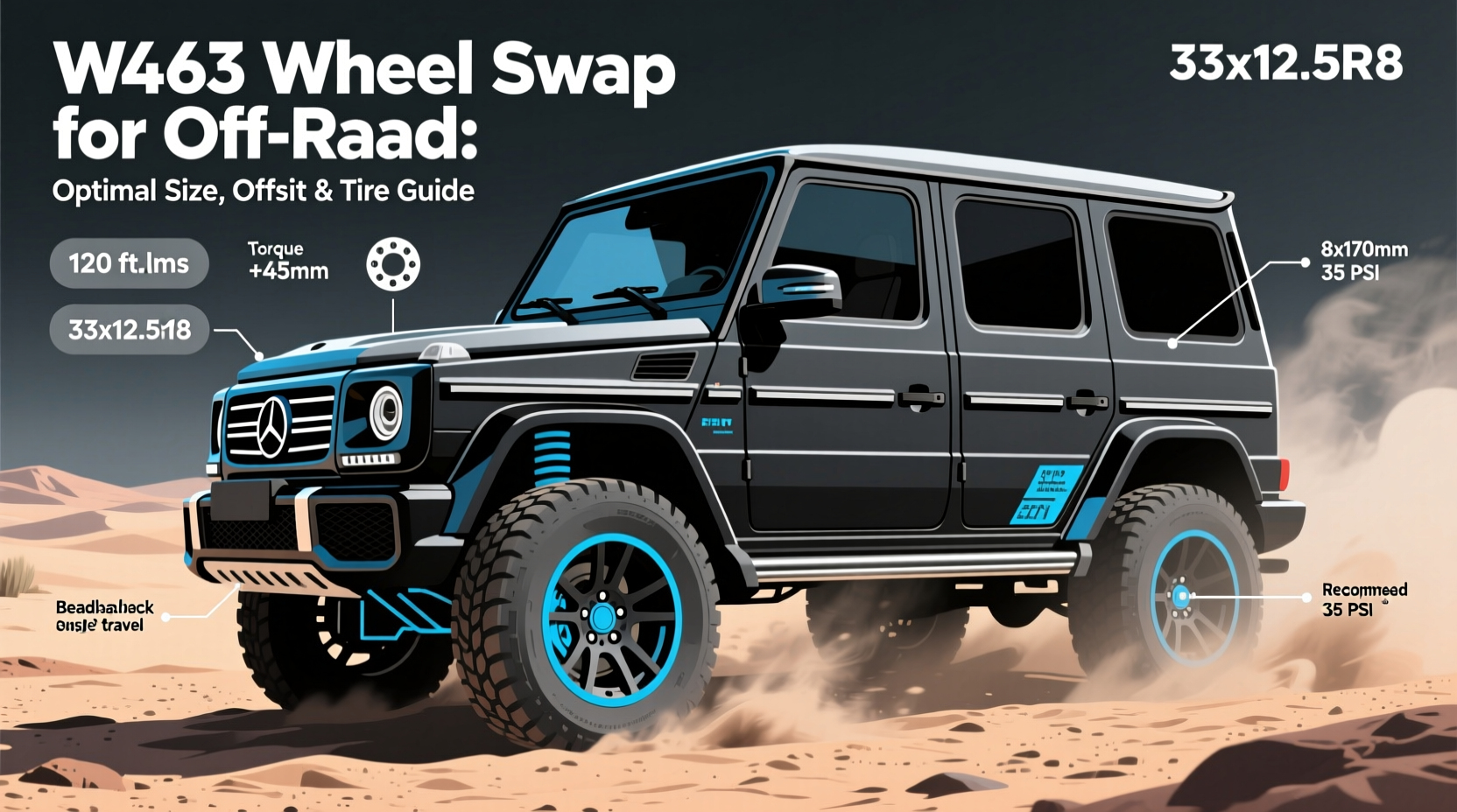 w463 wheel swap comparison offroad