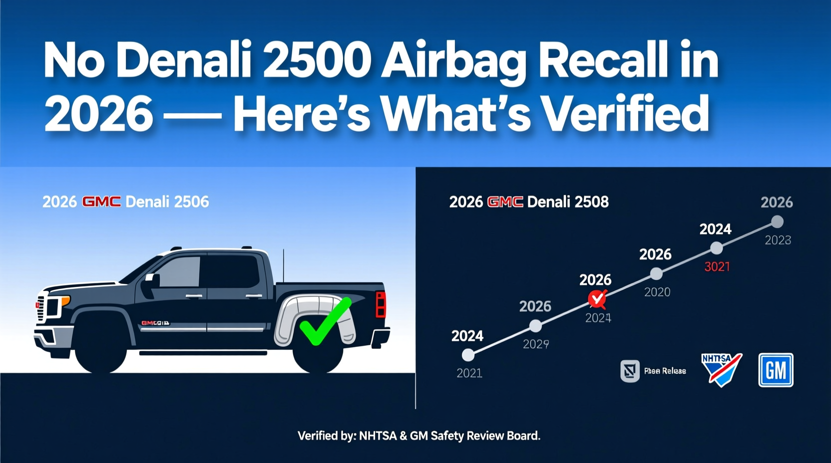 denali 2500 airbag recall 2026