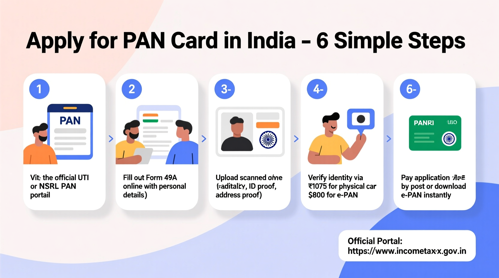 a step by step guide to applying for a pan card in india simplifying the process for everyone