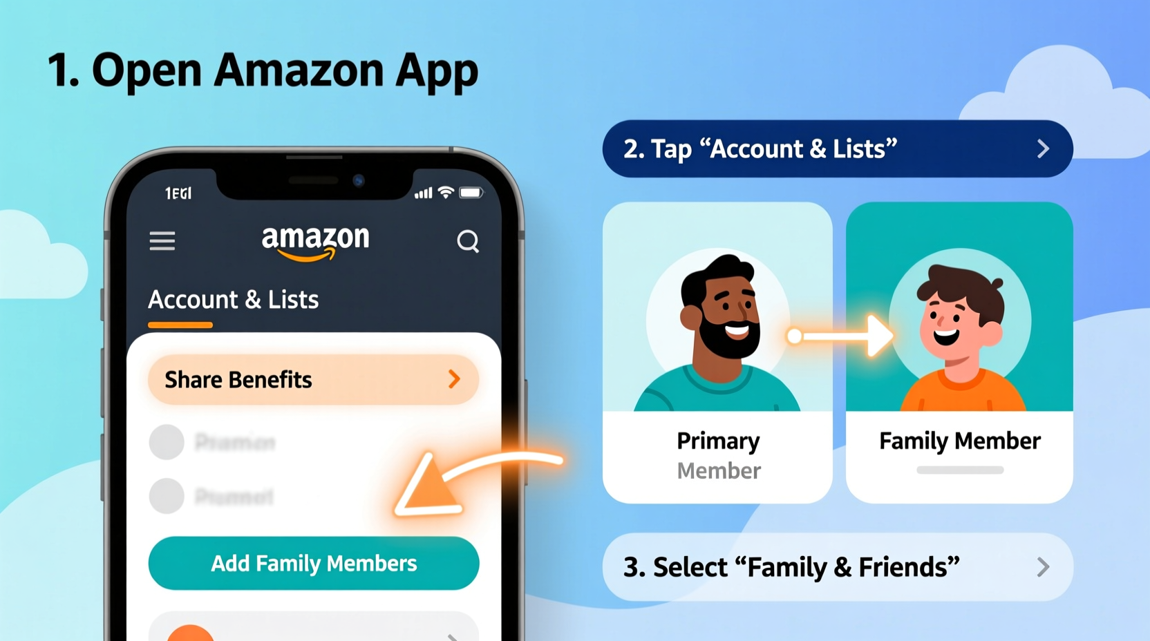 how to easily share your amazon prime benefits by adding family members