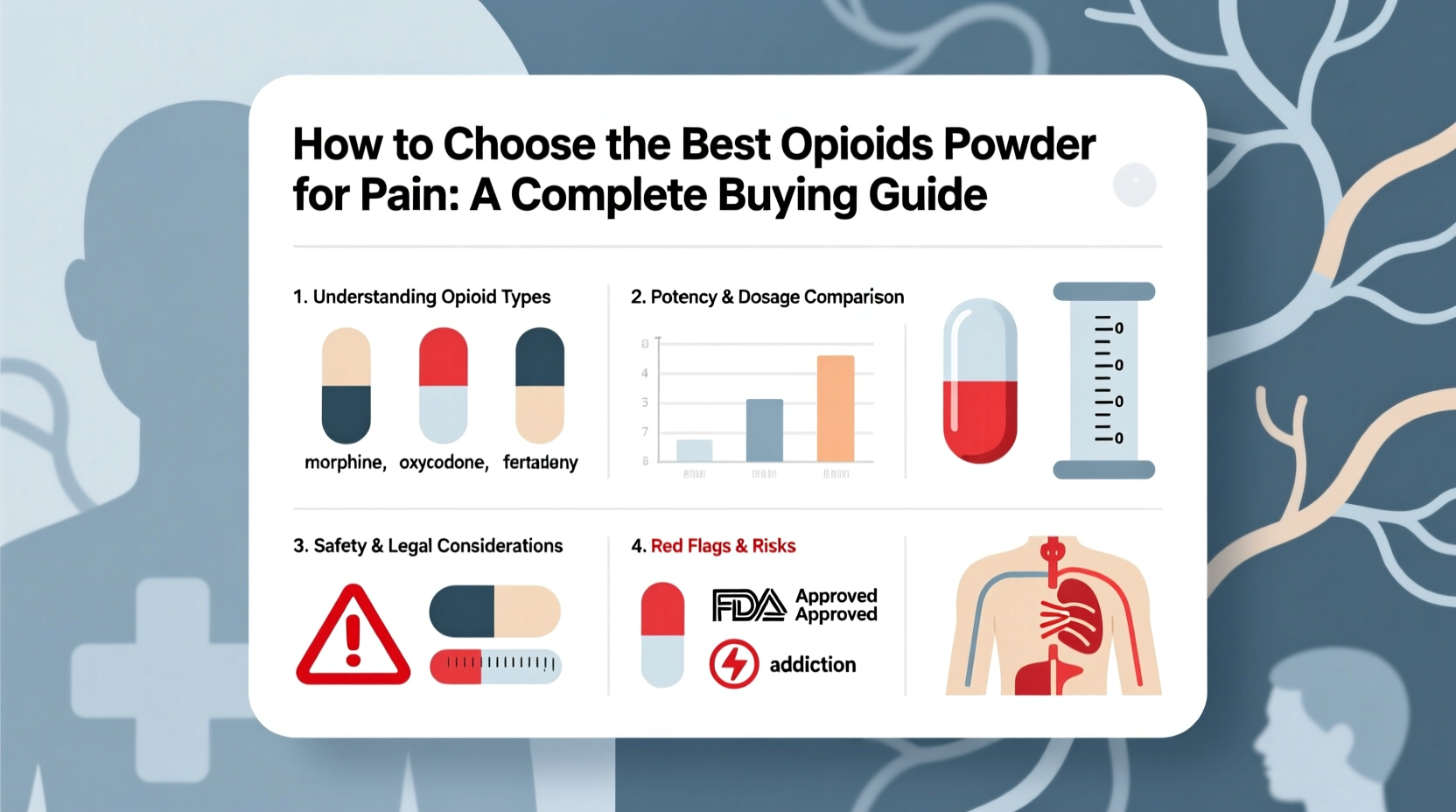 How to Choose Opioids Powder for Pain: A Complete Buying Guide