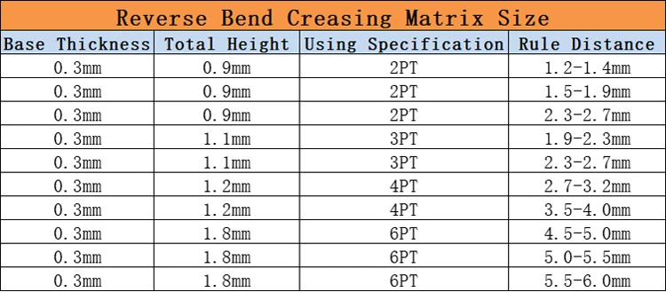 E-flute/B-flute Corrugated Import Tape Reverse Bend Creasing Matrix