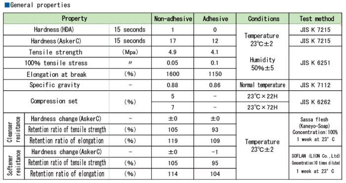 Long Gel Extrusion Hotty Gel Sheet for Damping and Insulating Materials