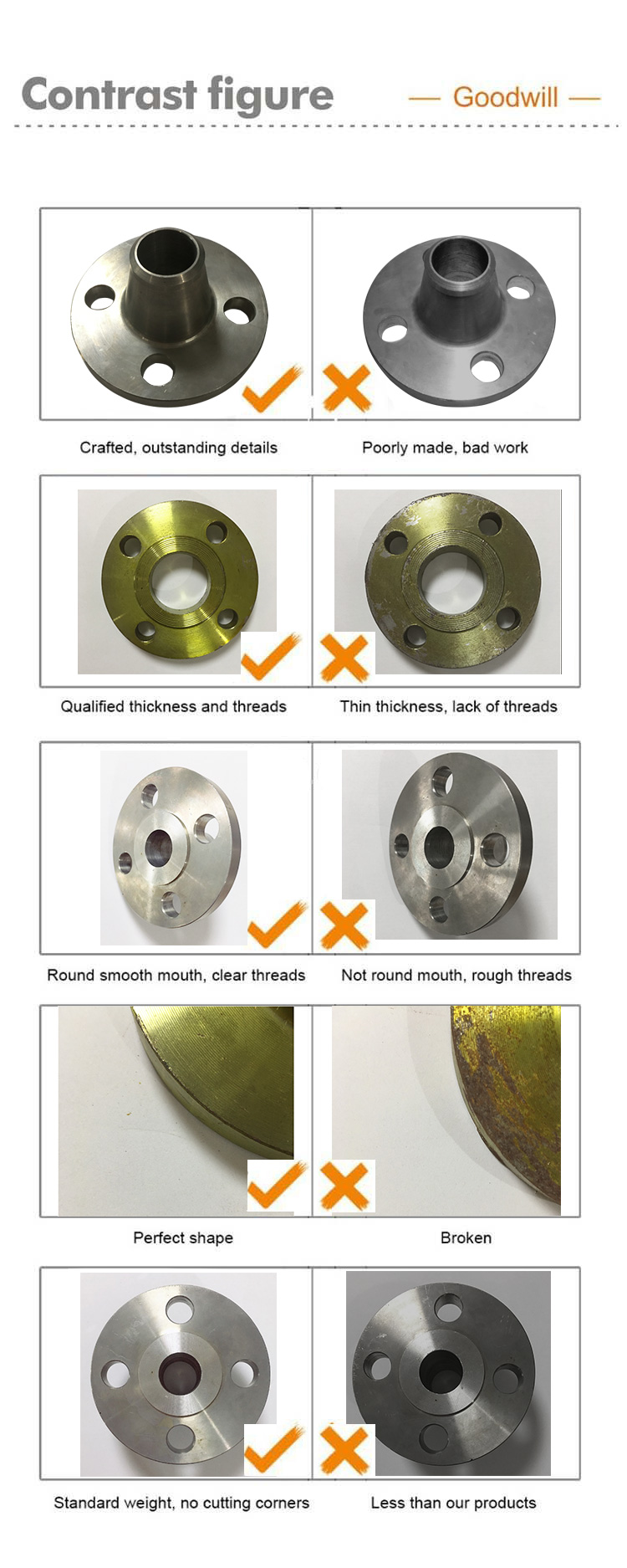 SLIP ON FLANGE ASTM A182 GR F54 S S31254 316L STAINLESS STEEL FLANGE 1" SUPER DUPLEX STAINLESS STEEL FLANGE
