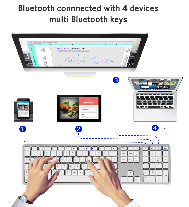 Newest!! best bluetooth wireless keyboard pc for Apple Macbook Air 11.6<i></i>' <i></i>' A1370 China