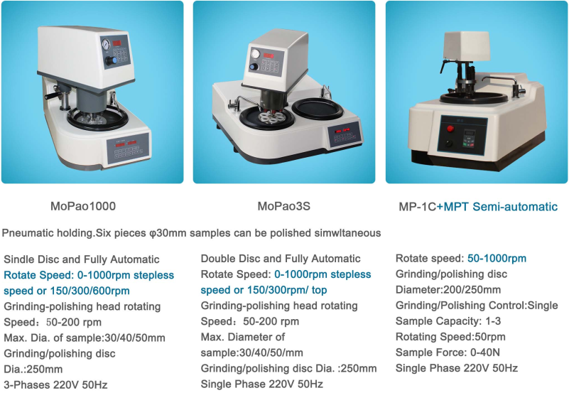 Máy Mài Và Đánh Bóng Tự Động HST Mopao3S