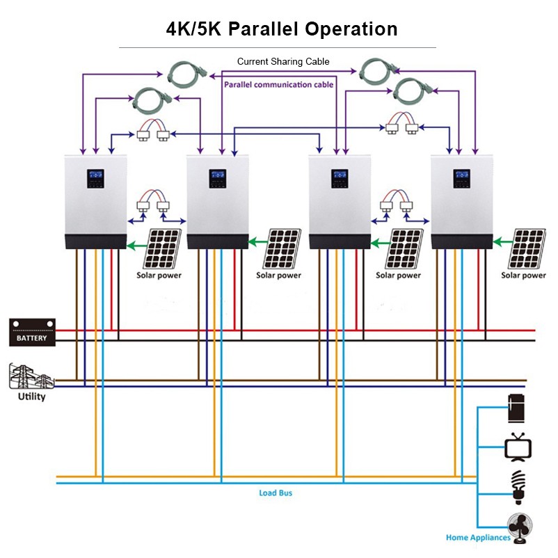 High frequency 1kva~5kva off grid hybrid solar inverter, pure sine wave solar hybrid inverter, 12v 24v 48v mppt solar inverter