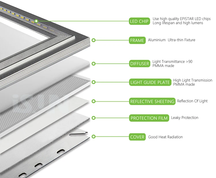 Aluminium Alloy Ultra Slim 4000K 48W Led Panel Light 1200x300