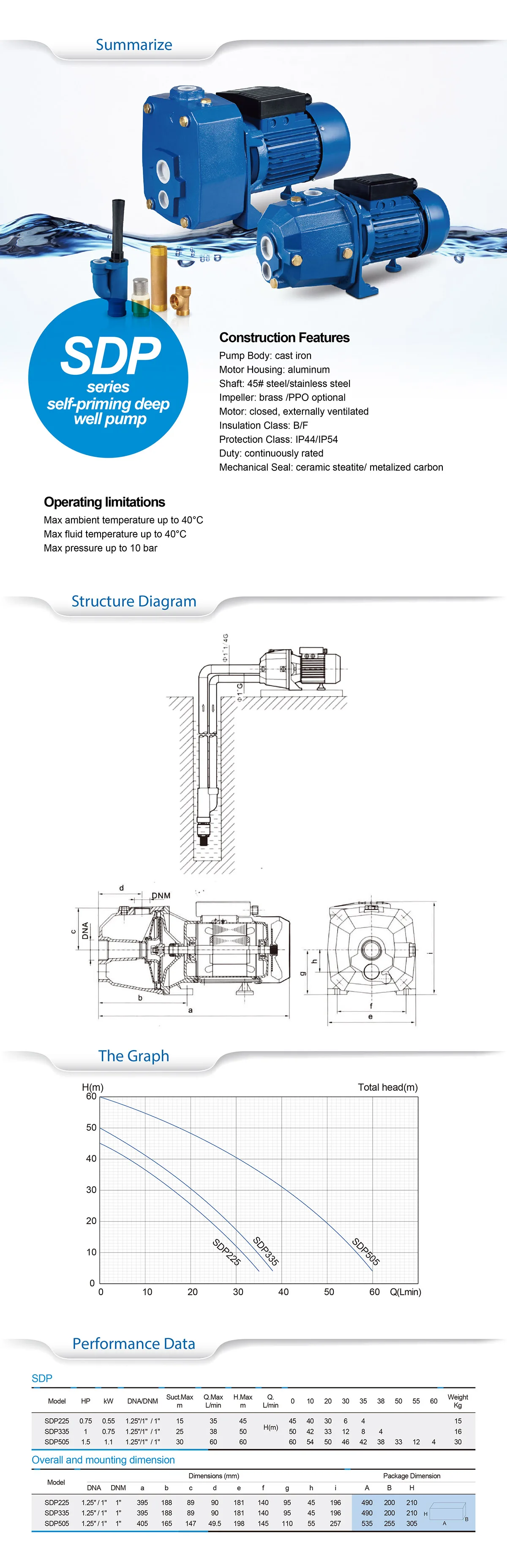 SDP Series Jet Ski Water Pump Marine Water Jet Propulsion Pump