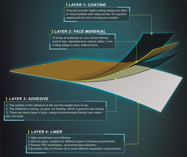 Whole sale Self Adhesive Inkjet Film Vinyl Sheet Waterproof transparent printing sticker paper