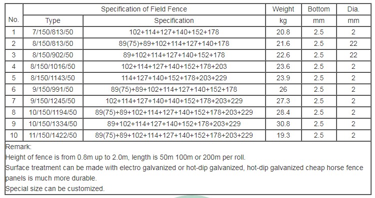 Wholesale factory agricultural stock fencing steel wire fence netting
