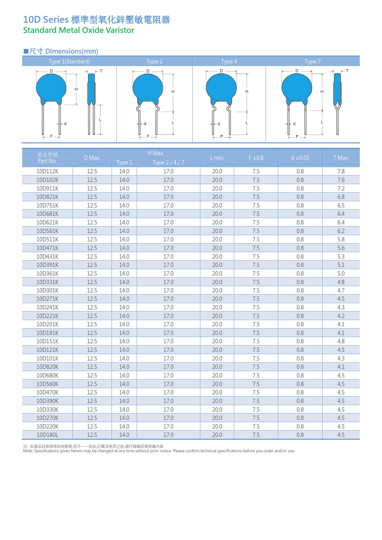 Varistore 10D-431K 430V - Protezione Da Sovratensioni Per Uso Domestico E Industriale - Foto 4
