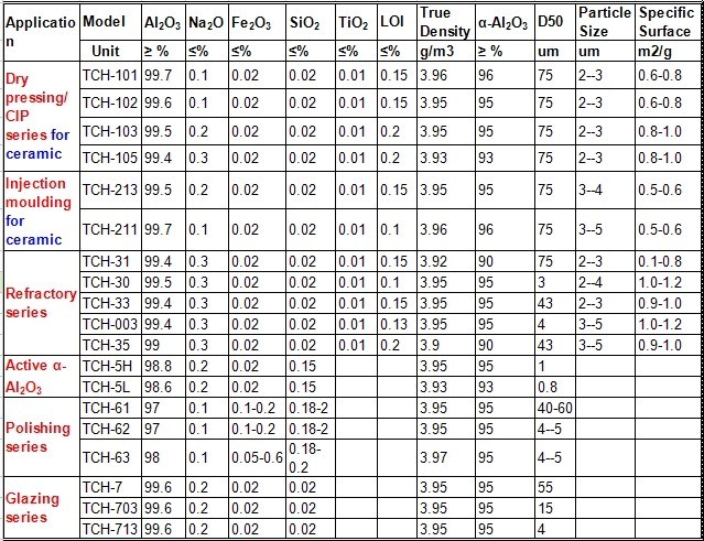 99.0% purity fine aluminium oxide alumina powder price