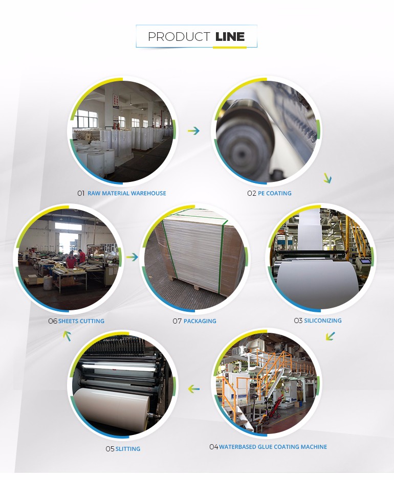 waterproof matt pp self adhesive inkjet paper