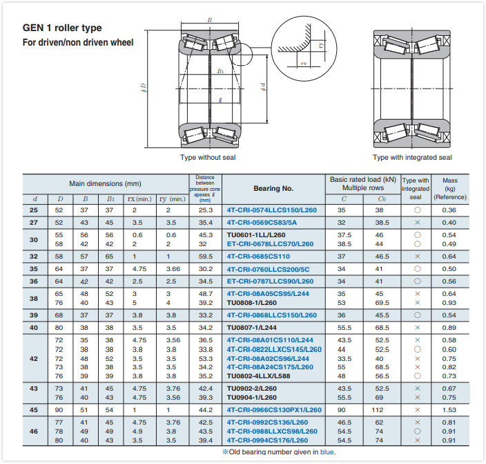 NTN 4T-CRI-0760LLCS200/L627 Gen 1 Hub Bearings Roller Type 4T-CRI-0760LLCS200/5C 0