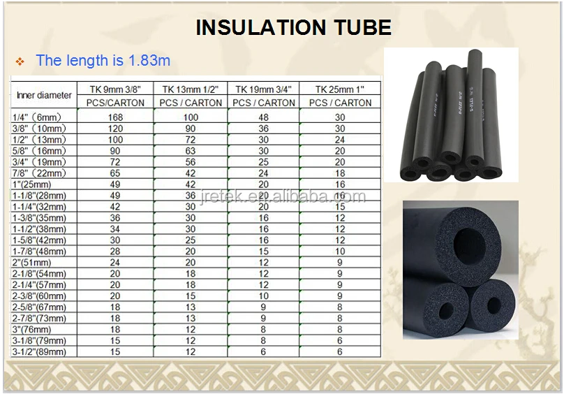 Nitrile NBR + PVC Rubber Foam Thermal Insulation Tube